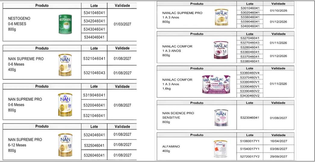 Procon Corumbá orienta recolhimento de fórmulas infantis para alimentação de bebês