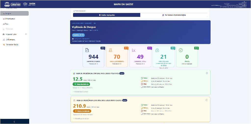 Corumbá lança painel digital com dados atualizados e reforça transparência na Saúde