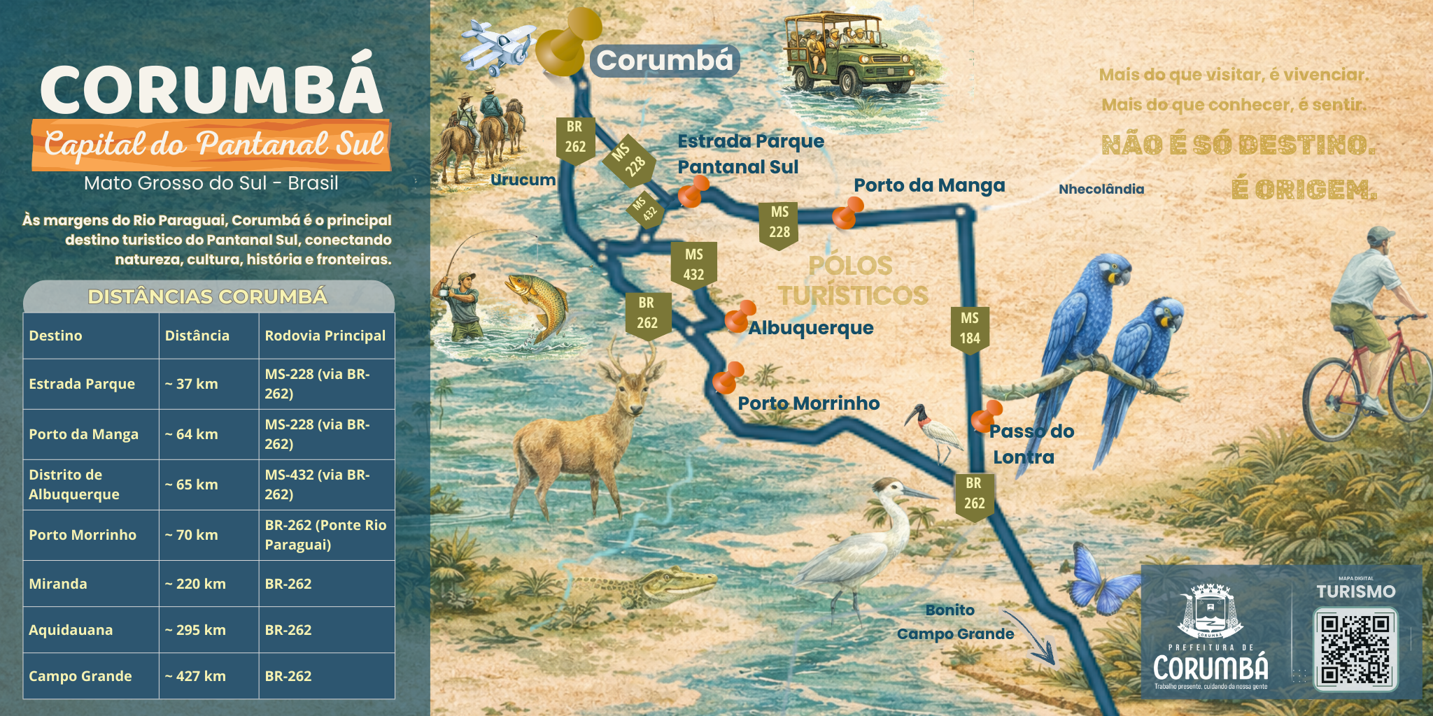 Mapa Polos Turísticos de Corumbá